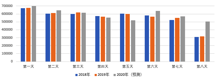 2020年國慶、中秋雙節甘肅省公路出行指南