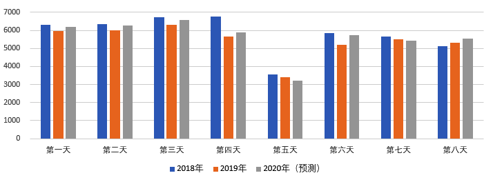 2020年國慶、中秋雙節甘肅省公路出行指南