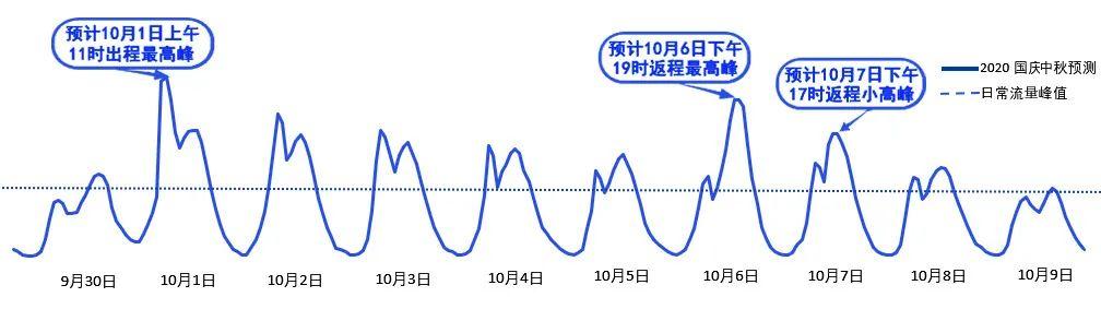 2020年國慶、中秋雙節甘肅省公路出行指南