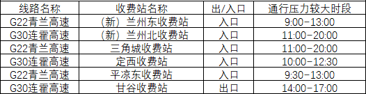 2020年國慶、中秋雙節甘肅省公路出行指南