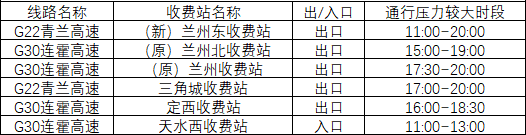 2020年國慶、中秋雙節甘肅省公路出行指南