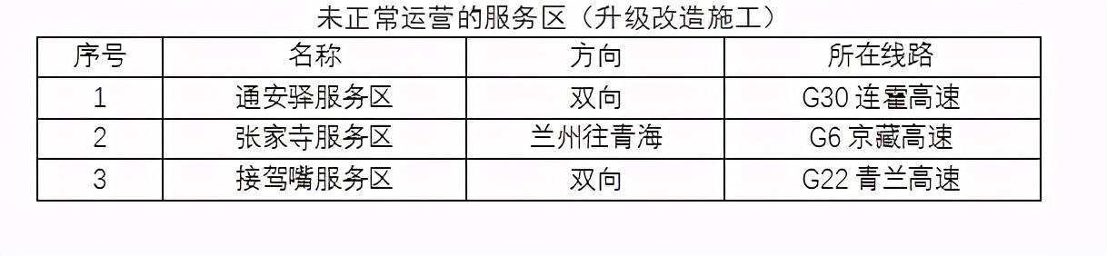 2020年國慶、中秋雙節甘肅省公路出行指南