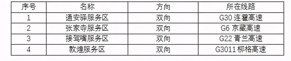 2020年國慶、中秋雙節甘肅省公路出行指南