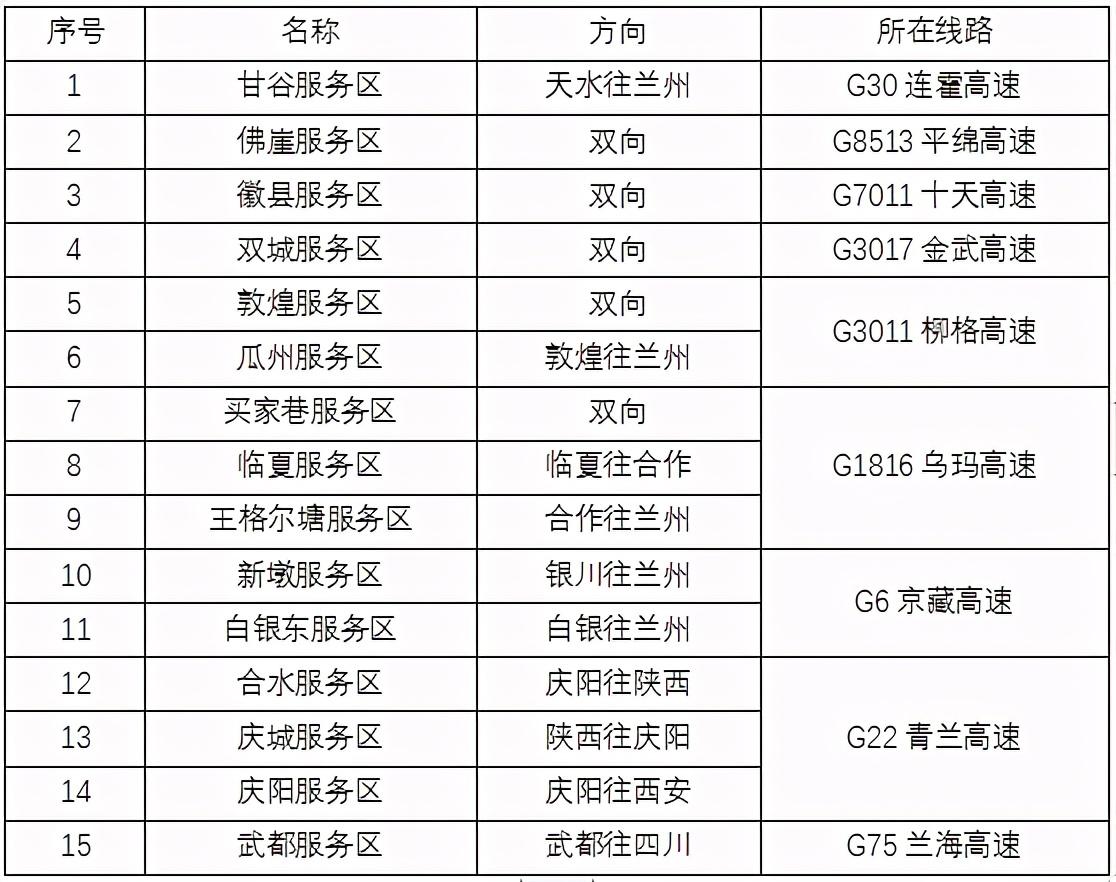 2020年國慶、中秋雙節甘肅省公路出行指南