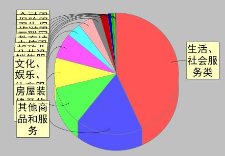 一季度蘭州市市場監管局共辦結投訴和舉報案件8830件為消費者挽回經濟損失657萬