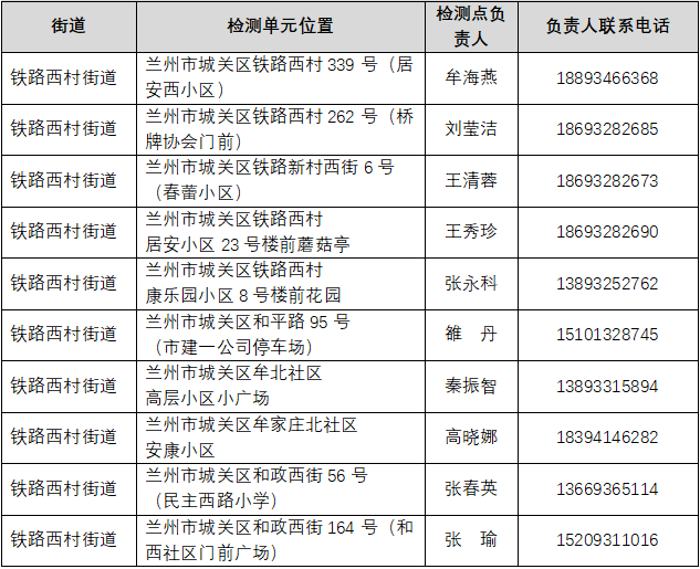 蘭州城關區公布鐵路西村街道核酸采樣點及聯系方式