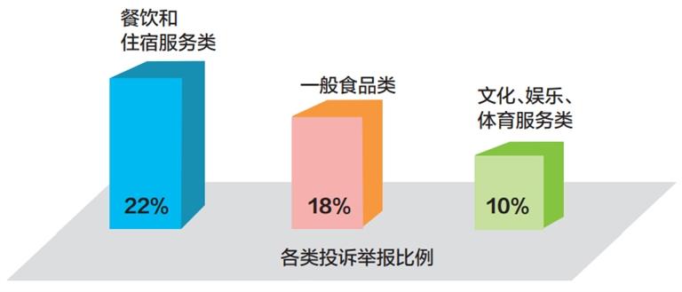 蘭州：春節期間12315接到投訴舉報283件