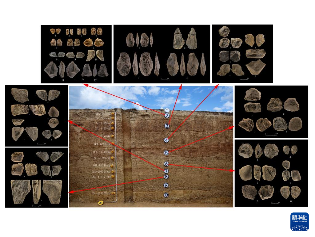四川稻城縣皮洛舊石器時代遺址地層及出土遺物（資料圖）。