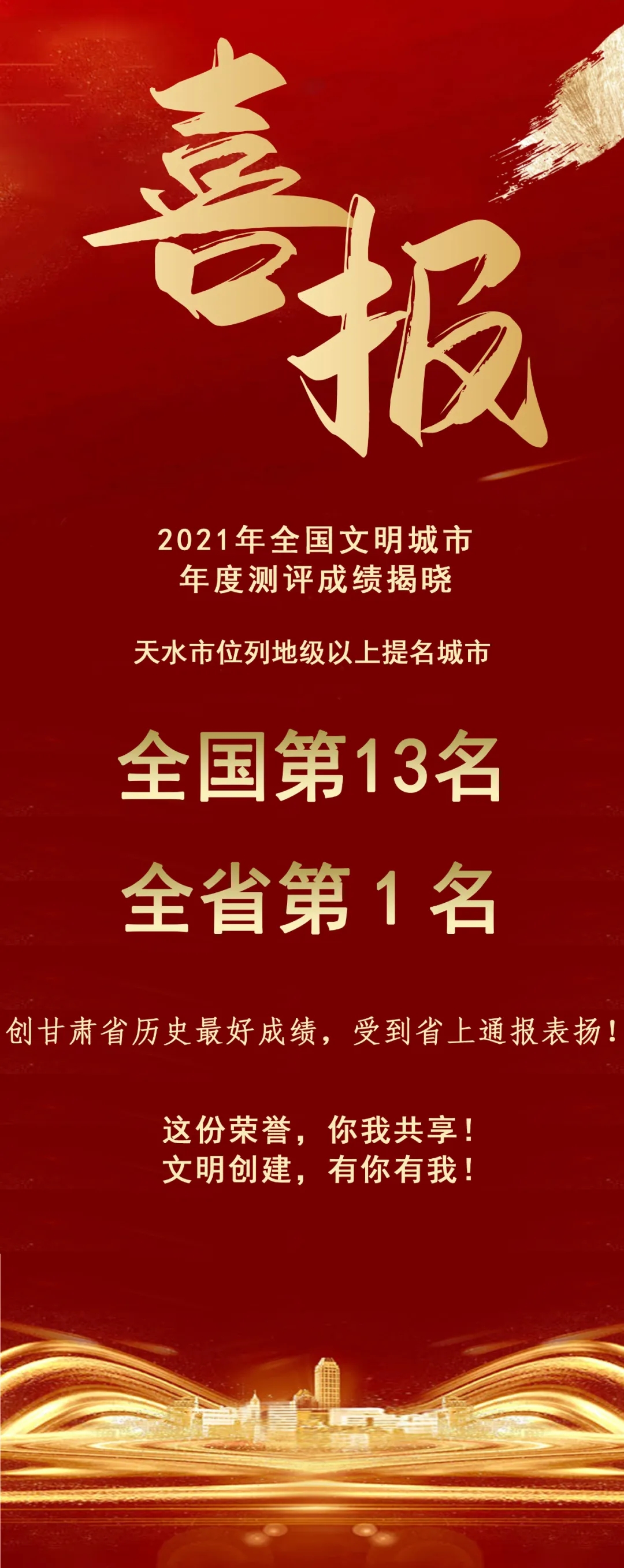 2021年全國(guó)文明城市年度測(cè)評(píng)結(jié)果揭曉，天水市位列全省第1名！