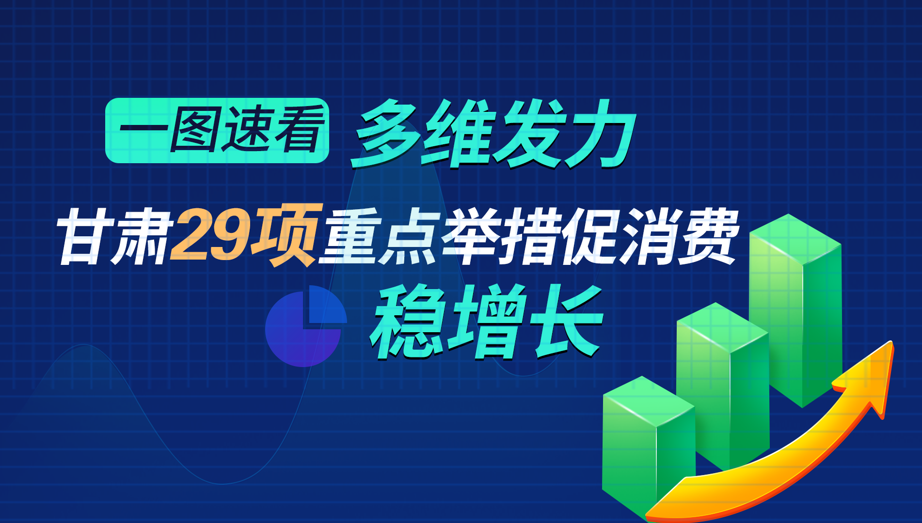 一圖速看|多維發力 甘肅29項重點舉措促消費 穩增長 