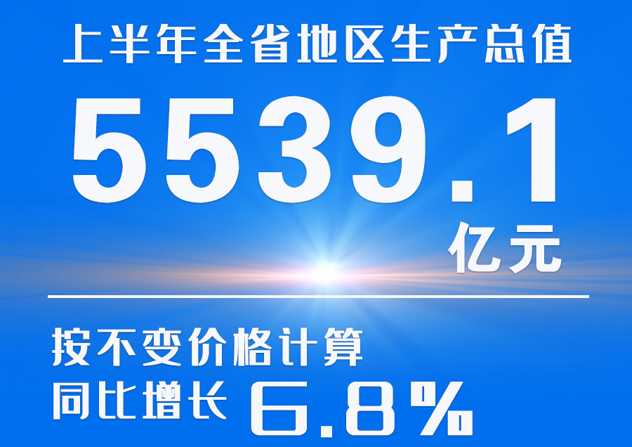  海報|2023年上半年甘肅省經濟運行情況來了！